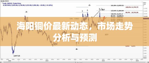 海陽(yáng)銅價(jià)最新動(dòng)態(tài)，市場(chǎng)走勢(shì)分析與預(yù)測(cè)
