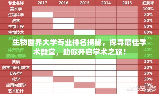 生物世界大學(xué)專業(yè)排名揭秘，探尋最佳學(xué)術(shù)殿堂，助你開(kāi)啟學(xué)術(shù)之旅！