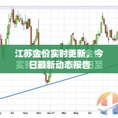 江蘇金價(jià)實(shí)時(shí)更新，今日最新動(dòng)態(tài)報(bào)告