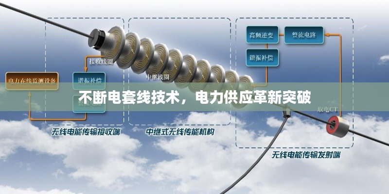 不斷電套線技術(shù)，電力供應(yīng)革新突破