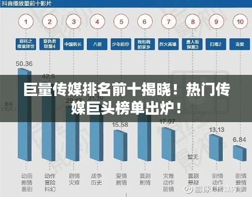 巨量傳媒排名前十揭曉！熱門傳媒巨頭榜單出爐！