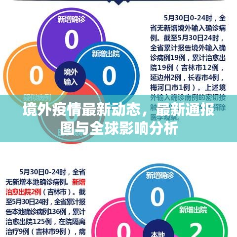 境外疫情最新動態(tài)，最新通報圖與全球影響分析