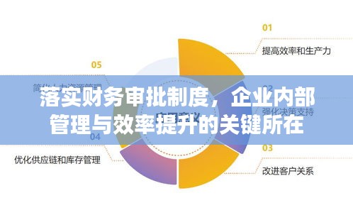 落實(shí)財(cái)務(wù)審批制度，企業(yè)內(nèi)部管理與效率提升的關(guān)鍵所在