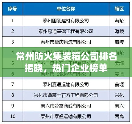 常州防火集裝箱公司排名揭曉，熱門企業(yè)榜單