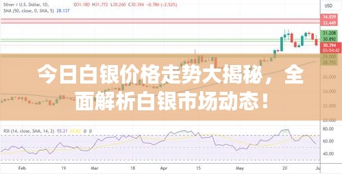 今日白銀價(jià)格走勢大揭秘，全面解析白銀市場動(dòng)態(tài)！