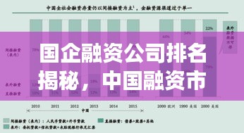 國企融資公司排名揭秘，中國融資市場的主導(dǎo)力量