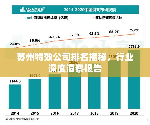 蘇州特效公司排名揭秘，行業(yè)深度洞察報告