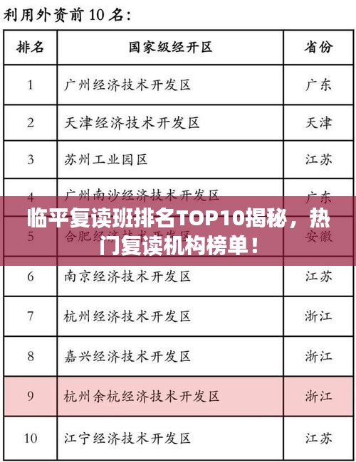 臨平復(fù)讀班排名TOP10揭秘，熱門復(fù)讀機(jī)構(gòu)榜單！