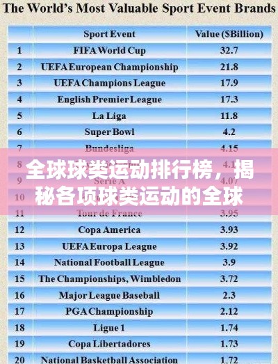 全球球類運動排行榜，揭秘各項球類運動的全球影響力
