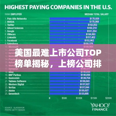 美國最難上市公司TOP榜單揭秘，上榜公司排名揭曉！