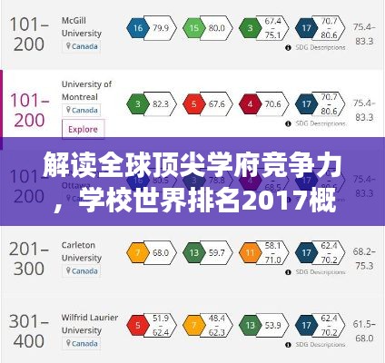 解讀全球頂尖學(xué)府競(jìng)爭(zhēng)力，學(xué)校世界排名2017概覽