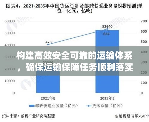 構(gòu)建高效安全可靠的運(yùn)輸體系，確保運(yùn)輸保障任務(wù)順利落實(shí)