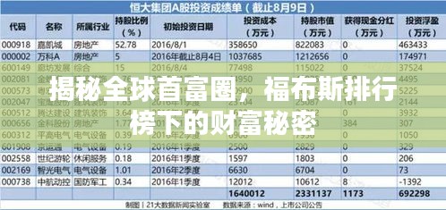 揭秘全球首富圈，福布斯排行榜下的財(cái)富秘密