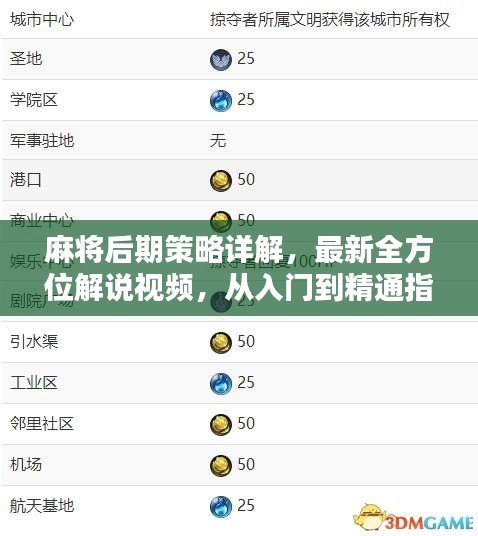 麻將后期策略詳解，最新全方位解說視頻，從入門到精通指南