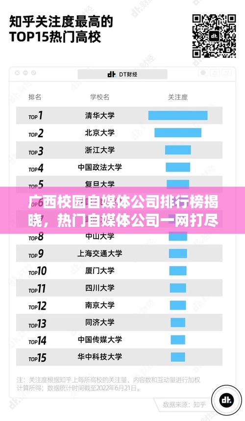 廣西校園自媒體公司排行榜揭曉，熱門自媒體公司一網(wǎng)打盡！