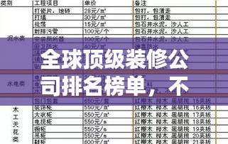 全球頂級裝修公司排名榜單，不容錯過的家裝指南！