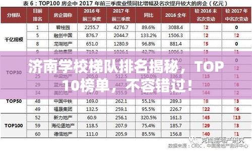濟(jì)南學(xué)校梯隊(duì)排名揭秘，TOP10榜單，不容錯(cuò)過！