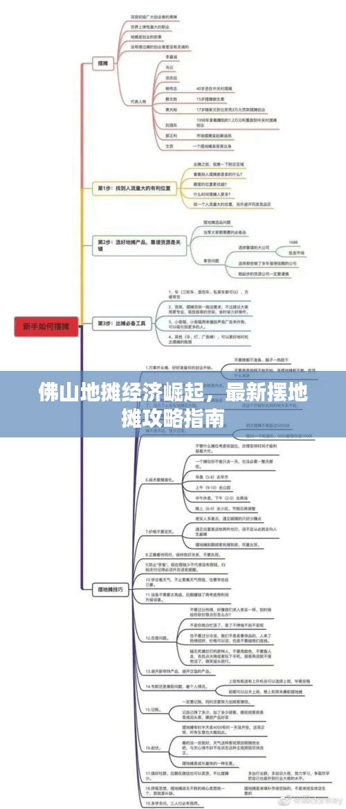 佛山地攤經(jīng)濟崛起，最新擺地攤攻略指南