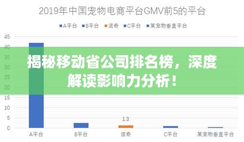 揭秘移動(dòng)省公司排名榜，深度解讀影響力分析！