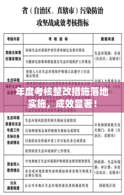 年度考核整改措施落地實(shí)施，成效顯著！