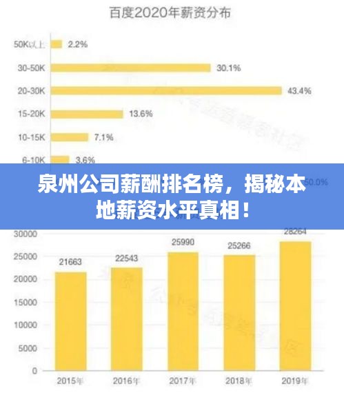泉州公司薪酬排名榜，揭秘本地薪資水平真相！