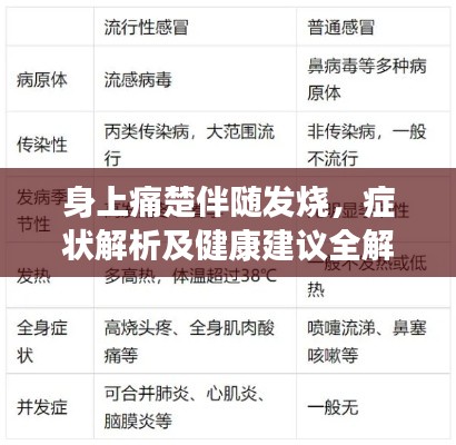 身上痛楚伴隨發(fā)燒，癥狀解析及健康建議全解析