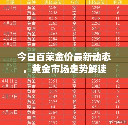 今日百榮金價(jià)最新動(dòng)態(tài)，黃金市場走勢解讀
