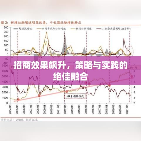 招商效果飆升，策略與實(shí)踐的絕佳融合