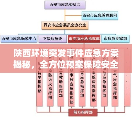 陜西環(huán)境突發(fā)事件應(yīng)急方案揭秘，全方位預(yù)案保障安全