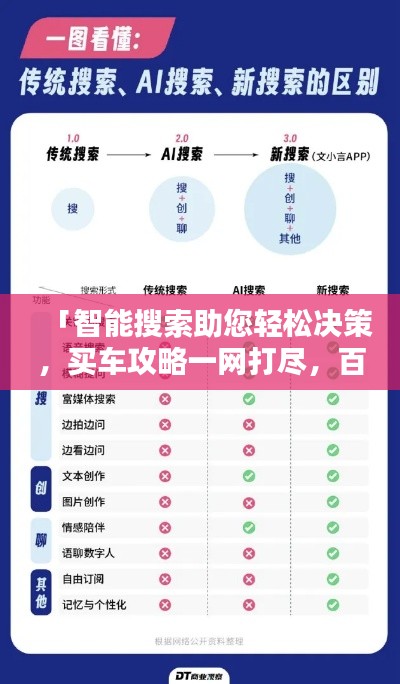 「智能搜索助您輕松決策，買車攻略一網(wǎng)打盡，百度為您保駕護(hù)航」