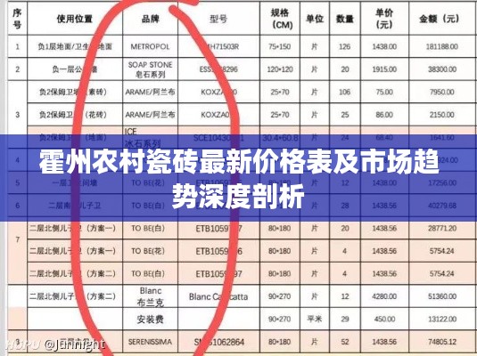 霍州農(nóng)村瓷磚最新價格表及市場趨勢深度剖析