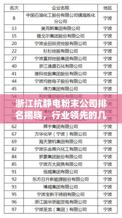 浙江抗靜電粉末公司排名揭曉，行業(yè)領(lǐng)先的幾家企業(yè)榜單出爐！