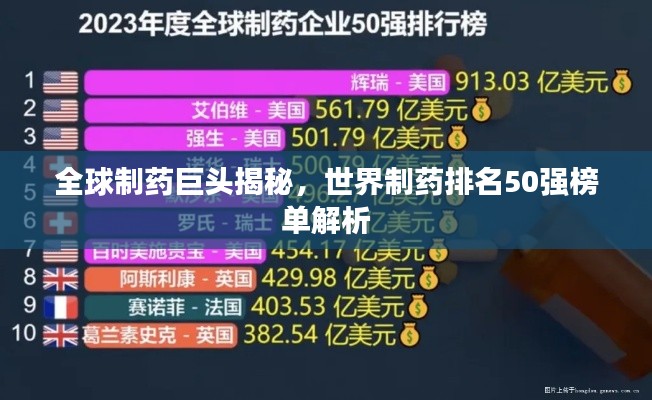 全球制藥巨頭揭秘，世界制藥排名50強(qiáng)榜單解析