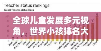 全球兒童發(fā)展多元視角，世界小孩排名大揭秘