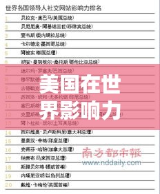 美國(guó)在世界影響力排名中的位置分析，全球影響力評(píng)估揭秘