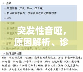 突發(fā)性音啞，原因解析、診斷流程與治療方法全攻略