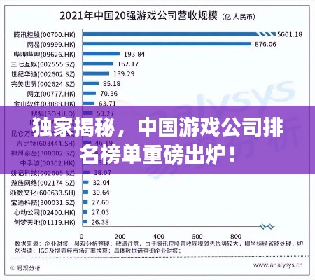 獨家揭秘，中國游戲公司排名榜單重磅出爐！