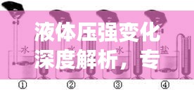 液體壓強(qiáng)變化深度解析，專題探討揭秘其變化奧妙