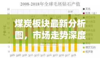 煤炭板塊最新分析圖，市場走勢深度解讀與前景展望