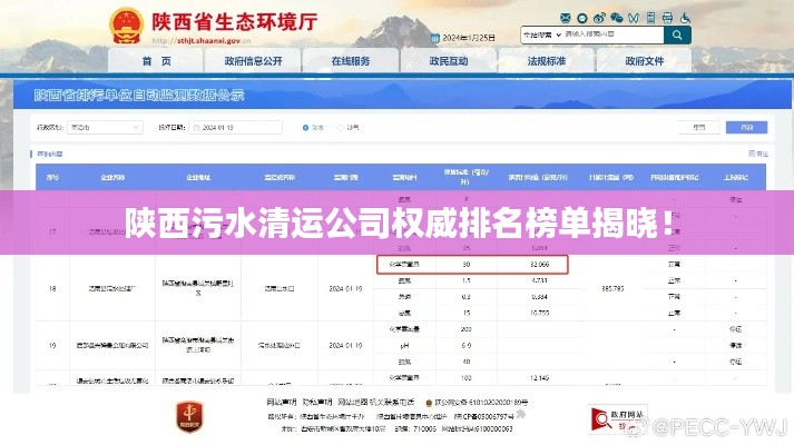 陜西污水清運公司權(quán)威排名榜單揭曉！