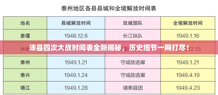 沛縣四次大戰(zhàn)時(shí)間表全新揭秘，歷史細(xì)節(jié)一網(wǎng)打盡！