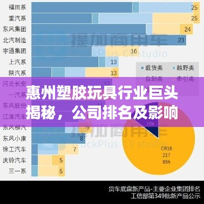 惠州塑膠玩具行業(yè)巨頭揭秘，公司排名及影響力深度解析