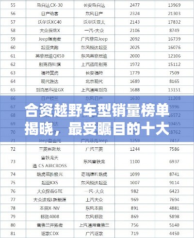 合資越野車型銷量榜單揭曉，最受矚目的十大車型排名！