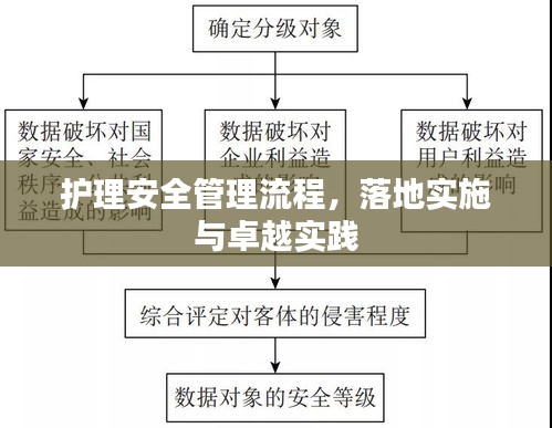 護理安全管理流程，落地實施與卓越實踐