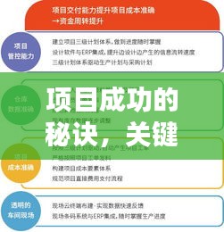 項目成功的秘訣，關(guān)鍵步驟與必備要素解析