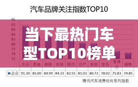 當(dāng)下最熱門車型TOP10榜單揭曉！車輛熱度排名前十名全解析