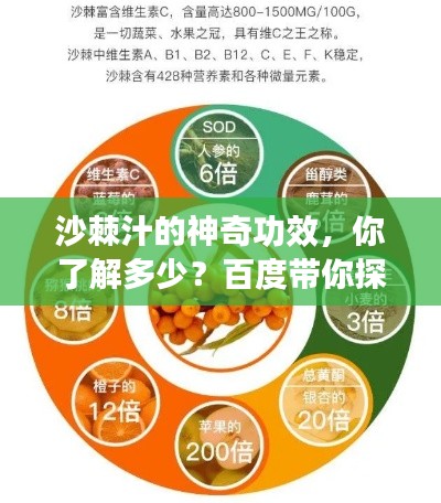 沙棘汁的神奇功效，你了解多少？百度帶你探索奧秘！