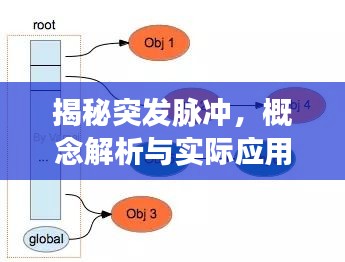 揭秘突發(fā)脈沖，概念解析與實(shí)際應(yīng)用