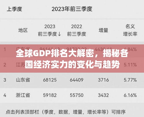 全球GDP排名大解密，揭秘各國(guó)經(jīng)濟(jì)實(shí)力的變化與趨勢(shì)