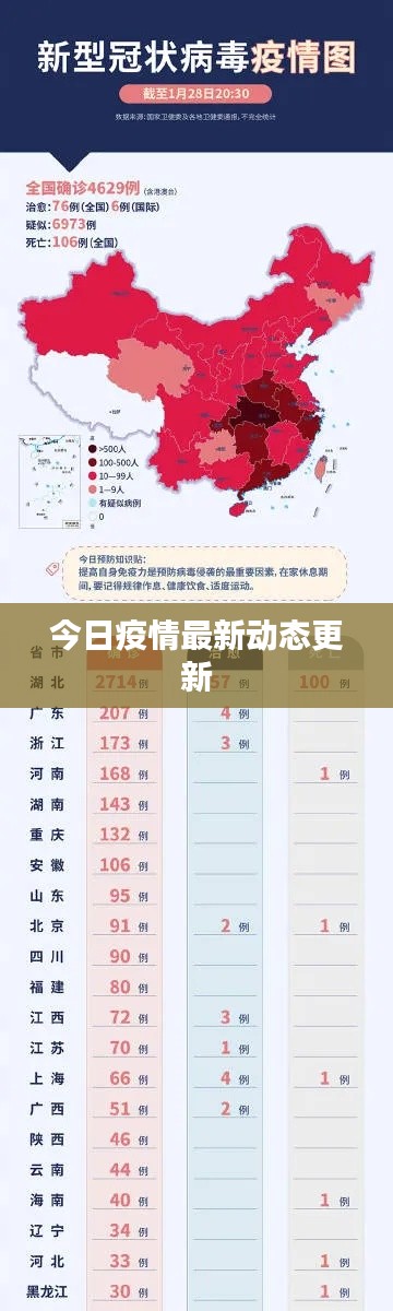 今日疫情最新動態(tài)更新